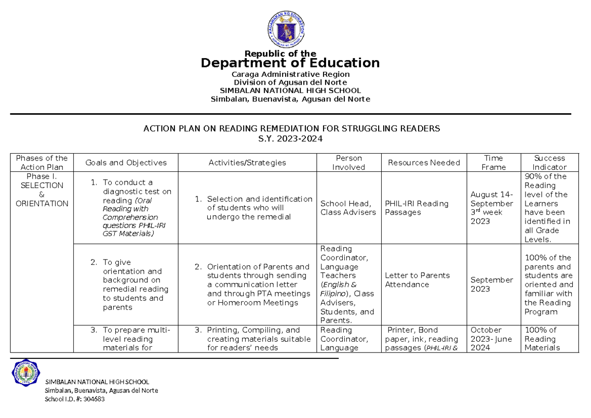 1. Intervention PLAN & Process - Department of Education Philippines ...