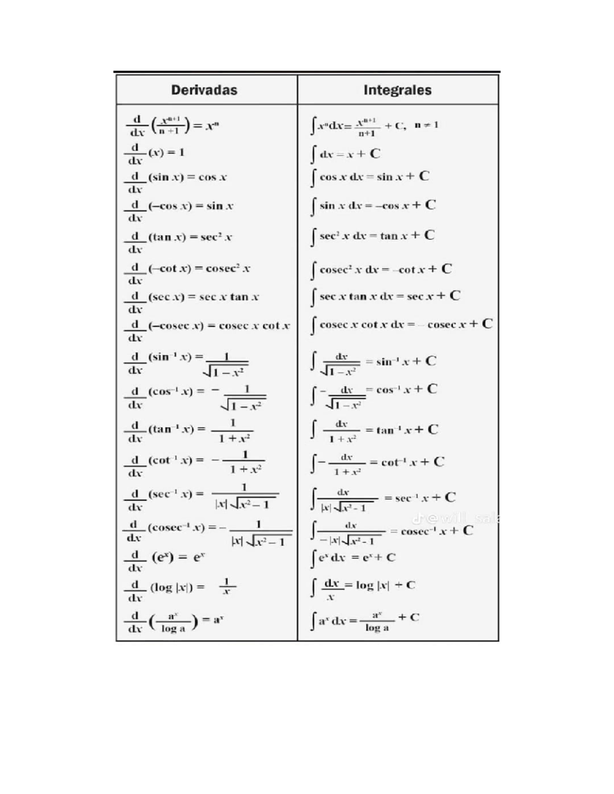 Formulas mate - En resumen, y de acuerdo con lo anterior, tenemos en el ...