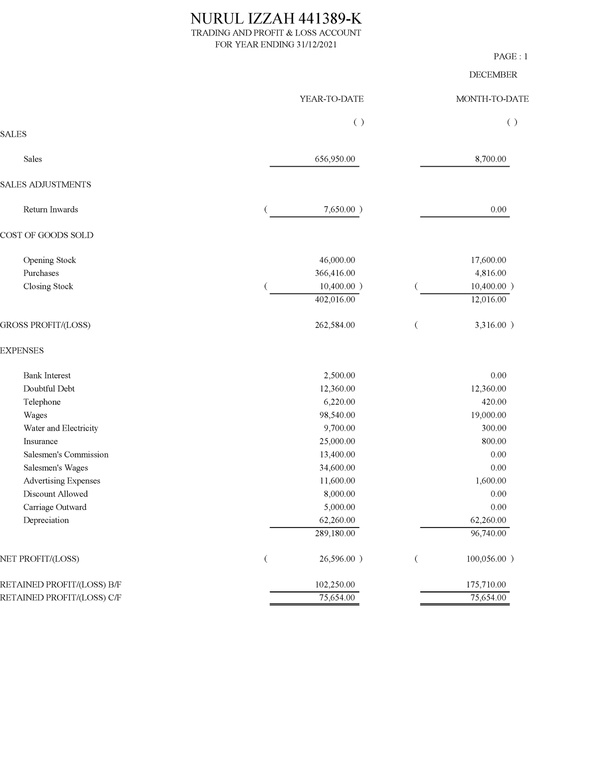 SOPL - Format - PAGE : 1 ( ) ( ) DECEMBER NURUL IZZAH 441389-K FOR YEAR ...