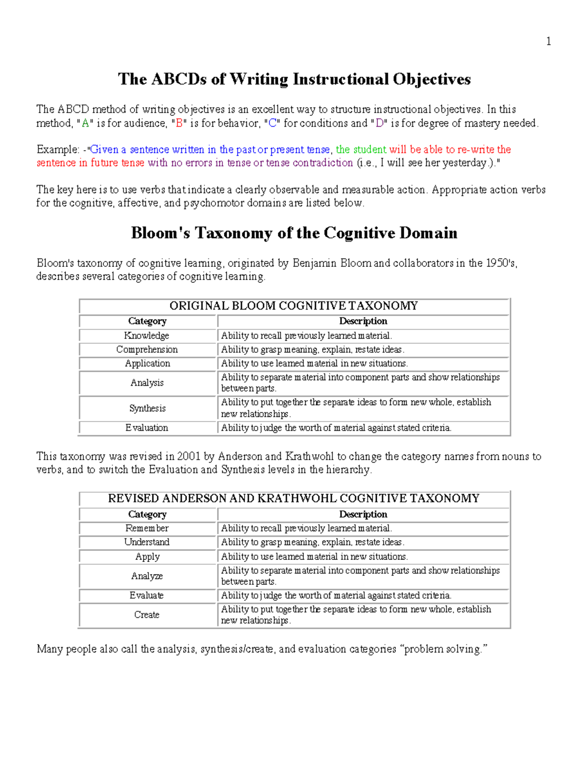 Action Verbsfor Objectivesives - The ABCDs Of Writing Instructional ...