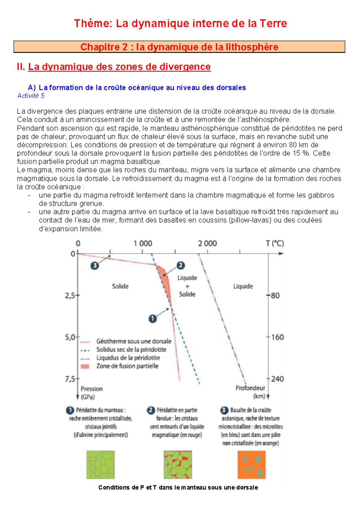 Cours chap 2 Dynamique de la lithosmère Partie II Dynamique des zones — free download