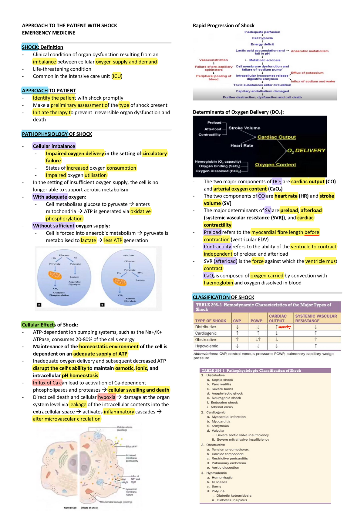 Approach to the Patient with Shock Emergency Medicine - APPROACH TO THE ...