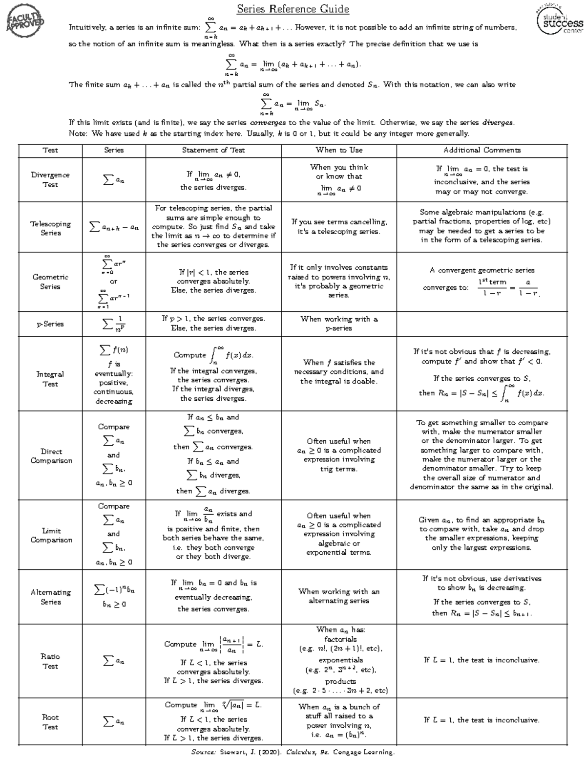 Series Reference Guide MATH 2414 2419 - Source: Stewart, J. (2020 ...