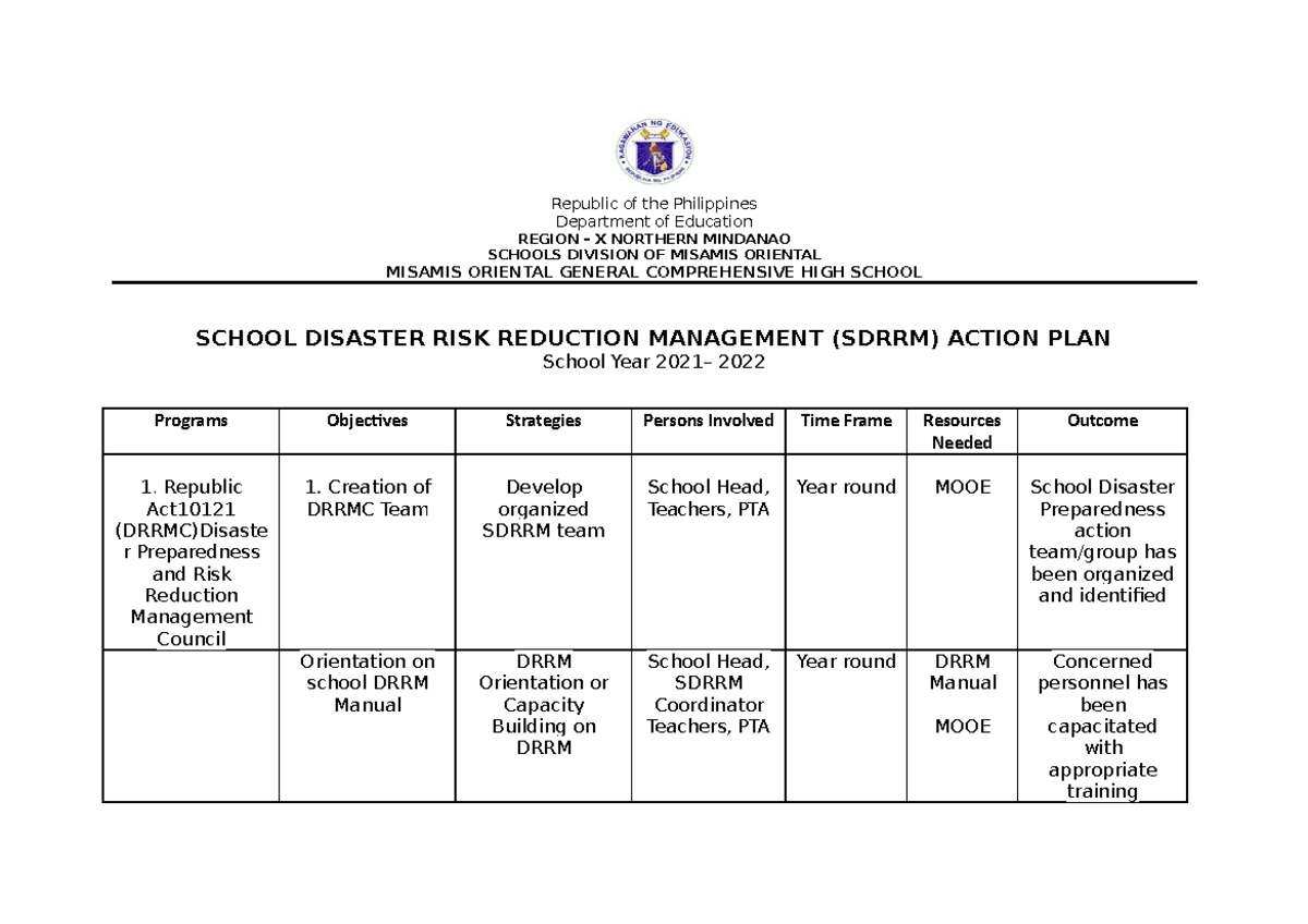 drrm-mogchs-report-republic-of-the-philippines-department-of