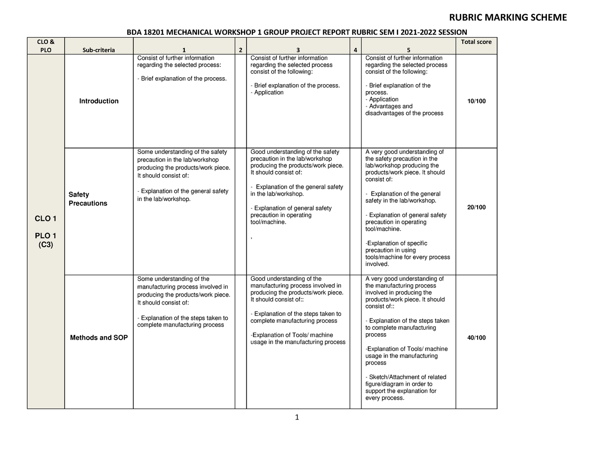 Rubricmarkingscheme - rubric marking scheme - RUBRIC MARKING SCHEME 1 ...