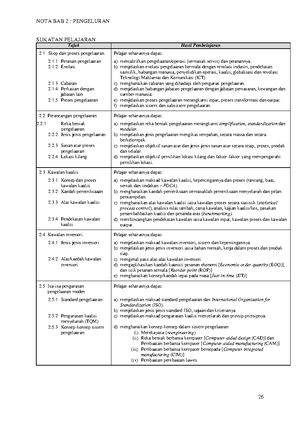 Soalan Percubaan PP SEM 1 2022 U1 2021 - 1 Bahagian A [ 50 markah ...