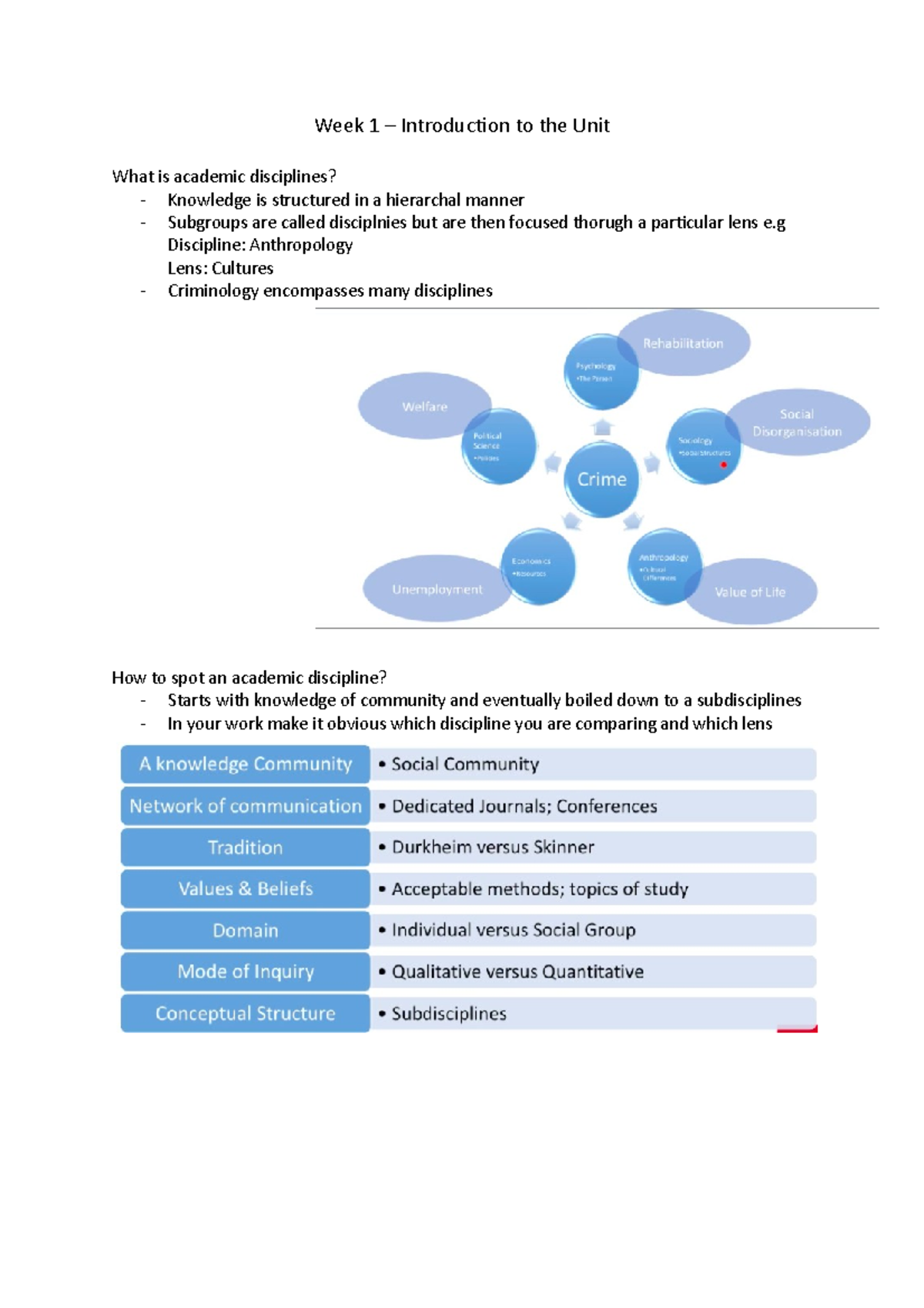 Week 1 - Intro - Lecture notes 1 - Week 1 – Introduction to the Unit ...