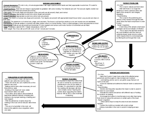 Conception Activity - Concept map project - Conception, Fetal ...