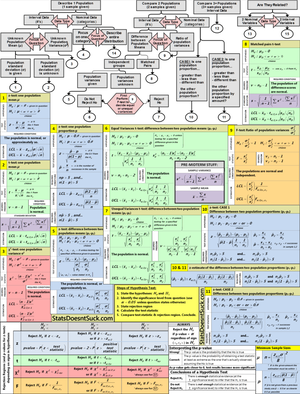 [Solved] A ShapiroWilk test was performed on a sample of data to check ...