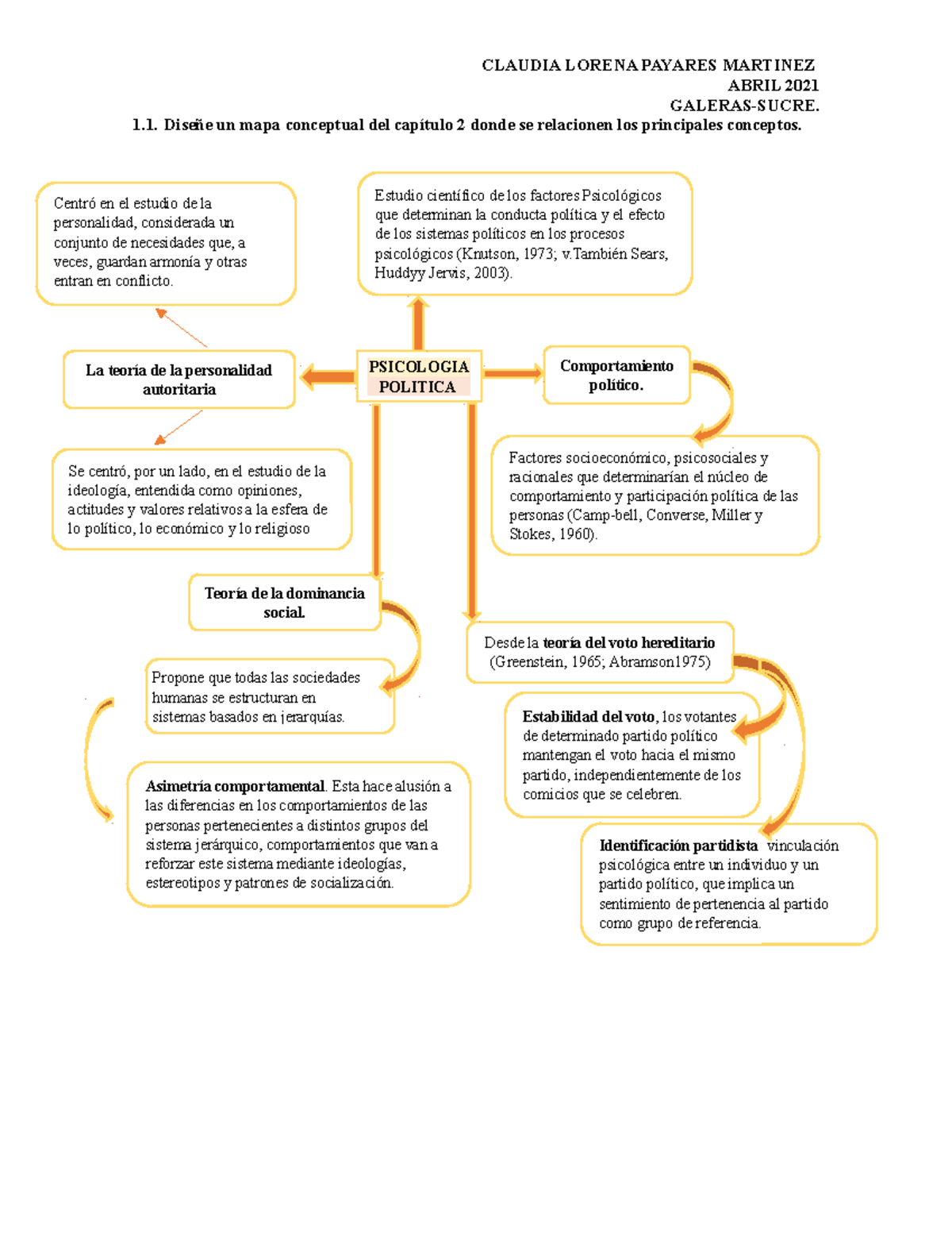 Psicologia politica Diseñe un mapa conceptual del capítulo 2 donde se relacionen los principales