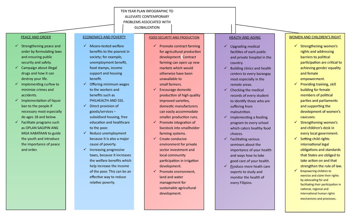 environmental-science-compilation-peace-and-order-strengthening-peace