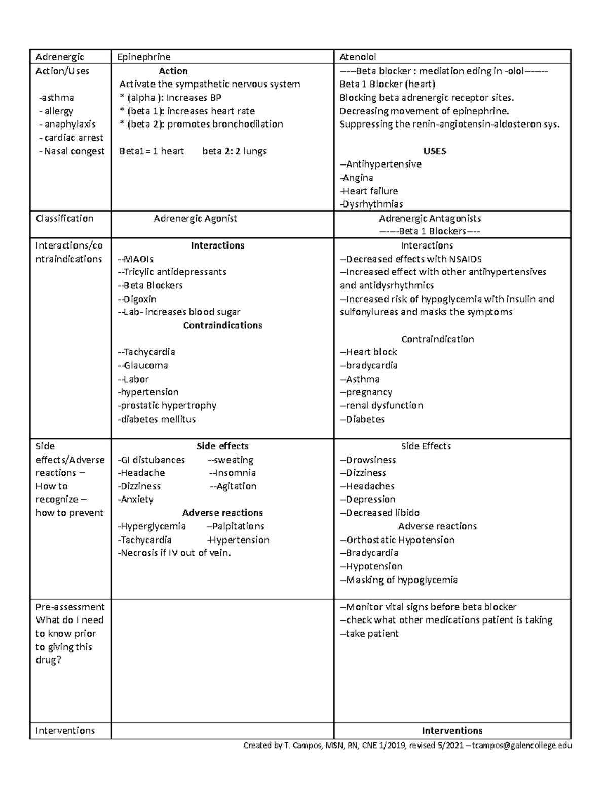 Unit 4 drugs worksheet 1 (test 2) - Adrenergic Epinephrine Atenolol ...