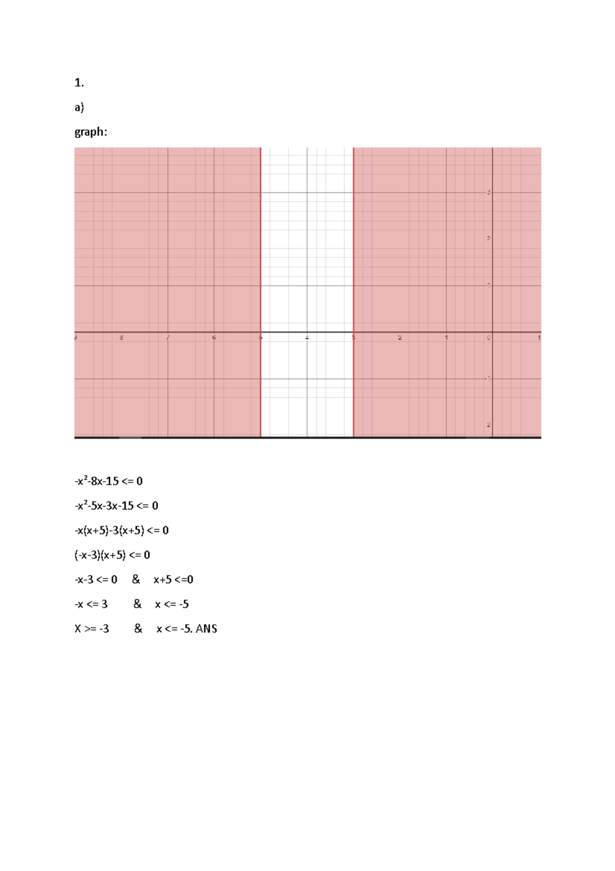 hw-recitation-1-a-graph-x-2-8x-15