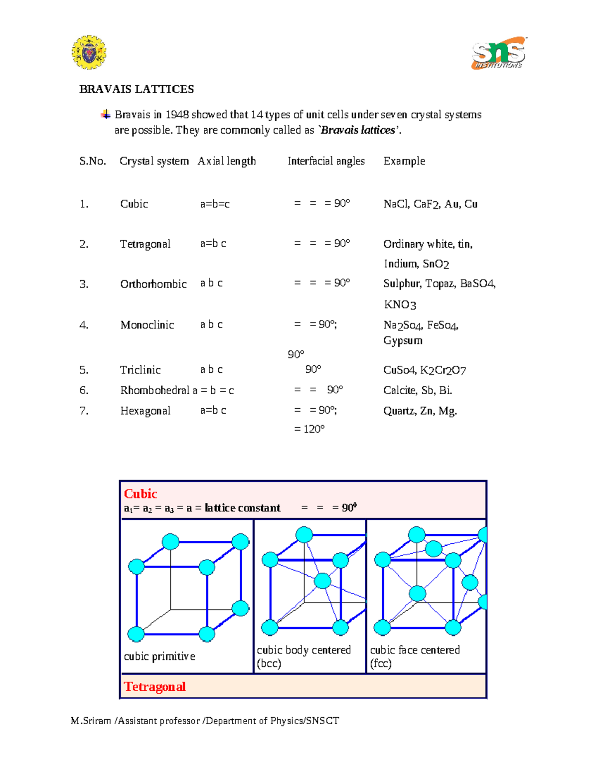 Bravais Lattice, Direction and planes in a crystal - BRAVAIS LATTICES ...