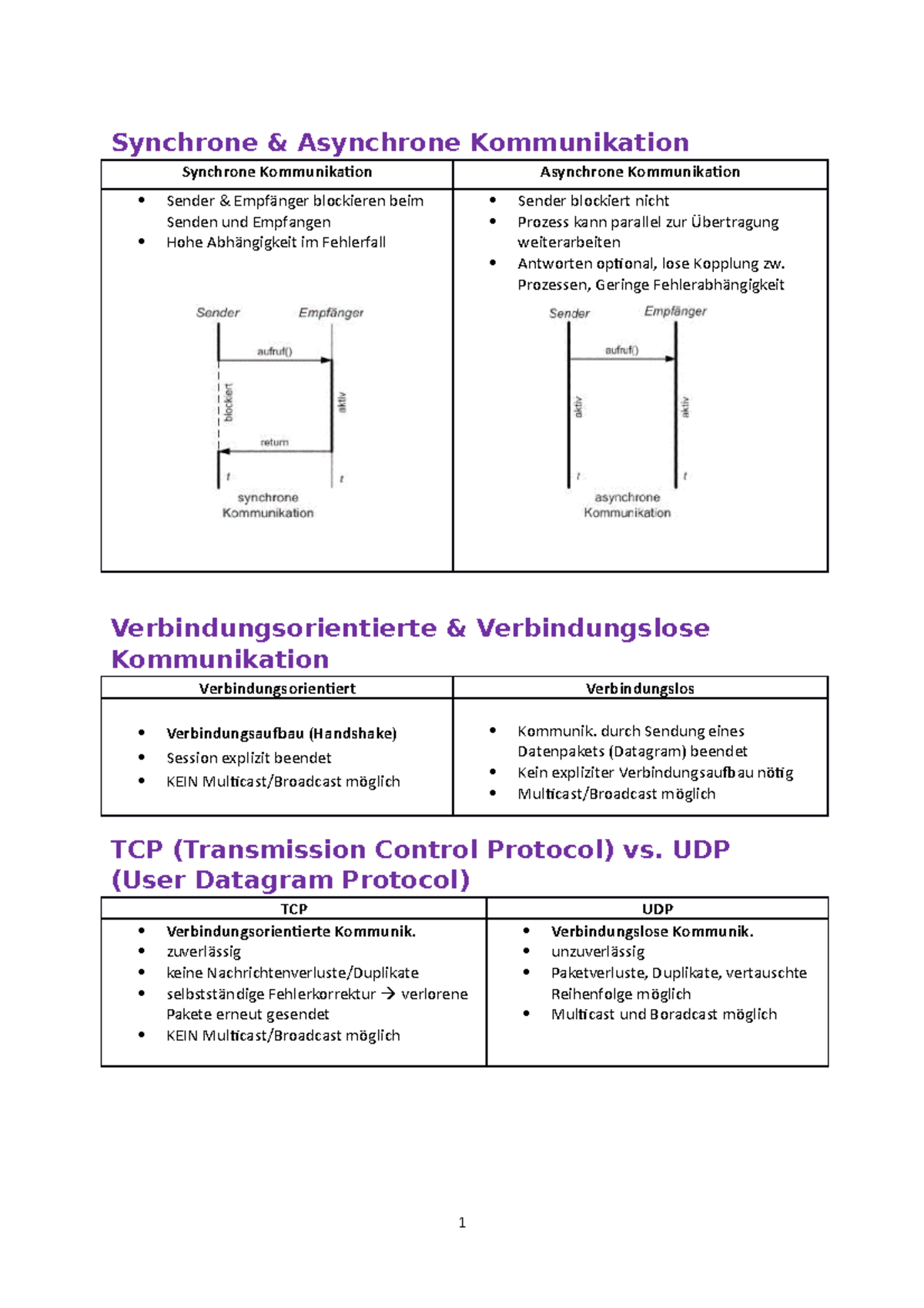 Vor Nachteile Von Sockets Und Rpc Synchrone Asynchrone