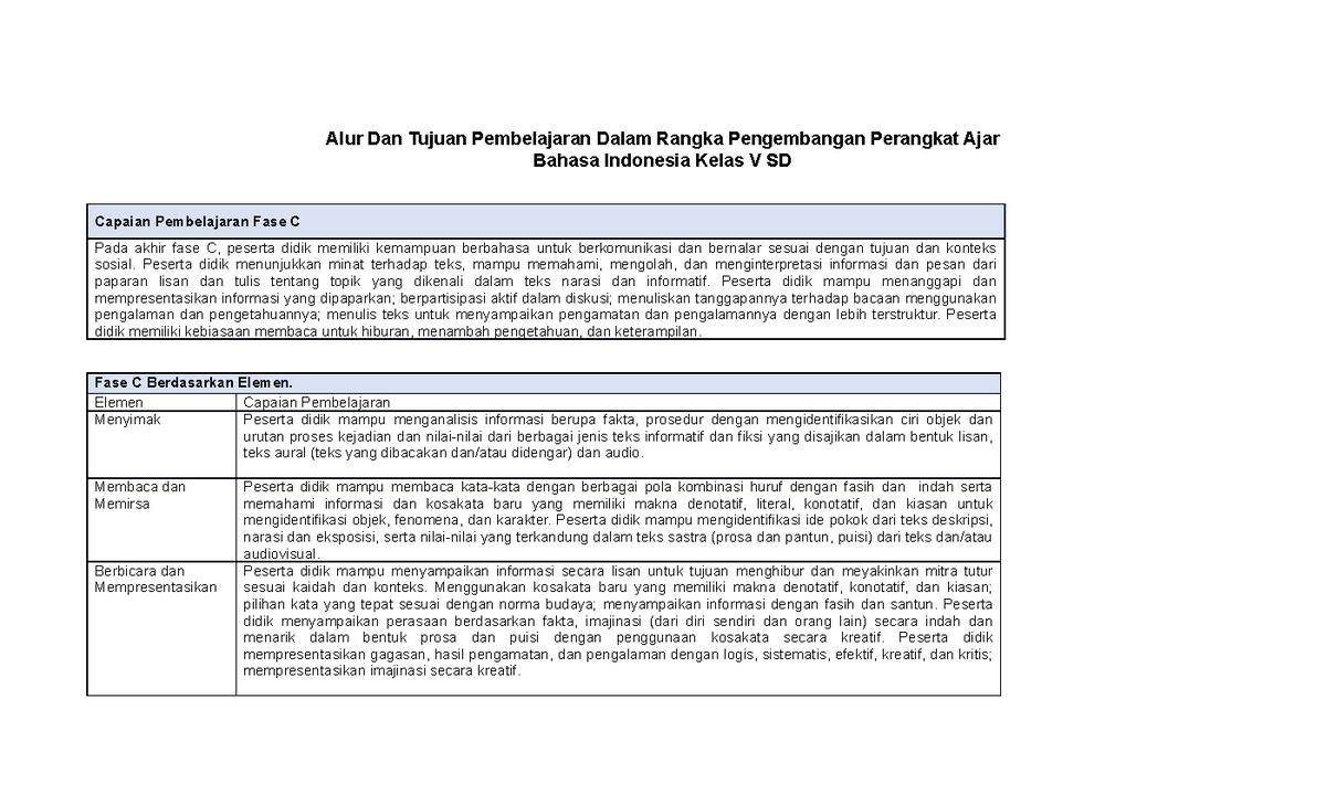 ATP & CP B. Indo V Bab 1 (datadikdasmen - Alur Dan Tujuan Pembelajaran ...