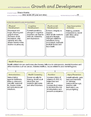 Ati comprehensive template - NURSING 502A - LASC - Studocu