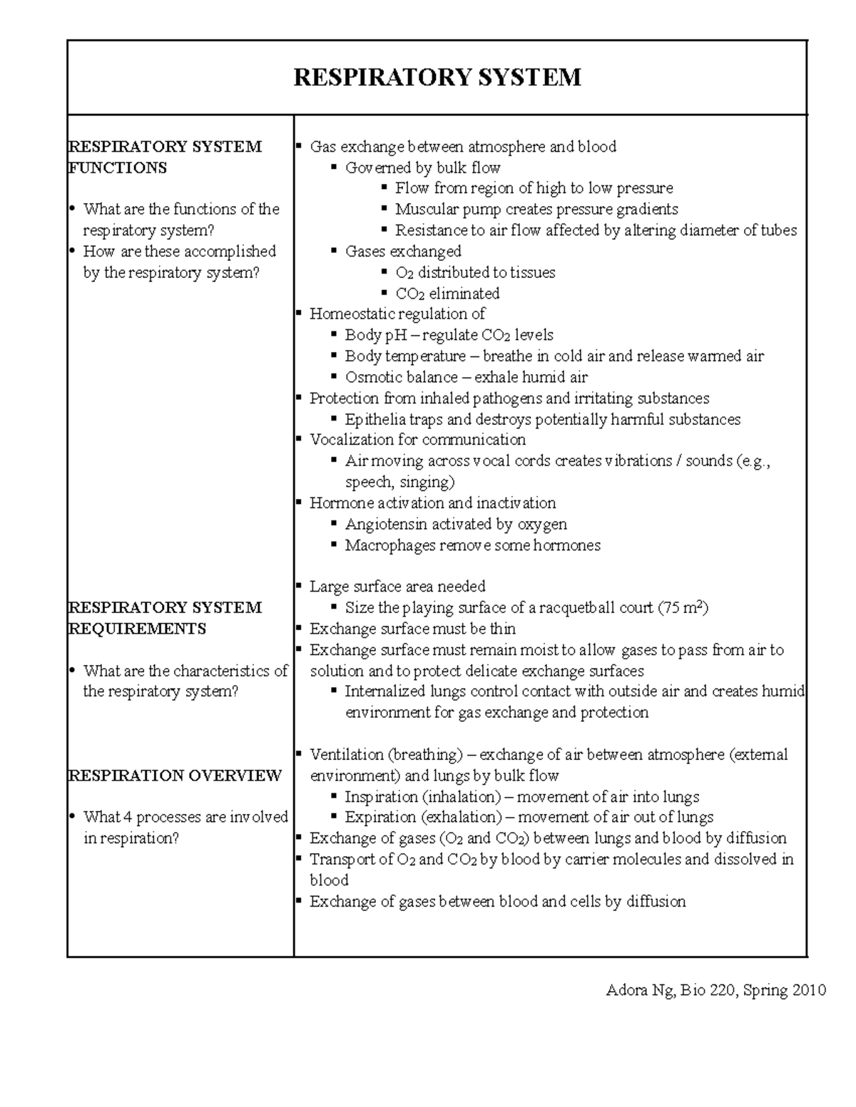 Notes - Ch 17 - respiratory - RESPIRATORY SYSTEM 