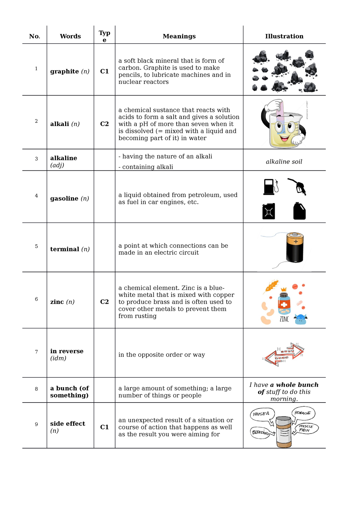 ielts-vocab-booster-oooo-no-words-typ-e-meanings-illustration-1