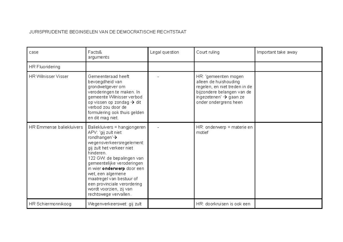 Beginselen Van Het Nederlands Staatsrecht