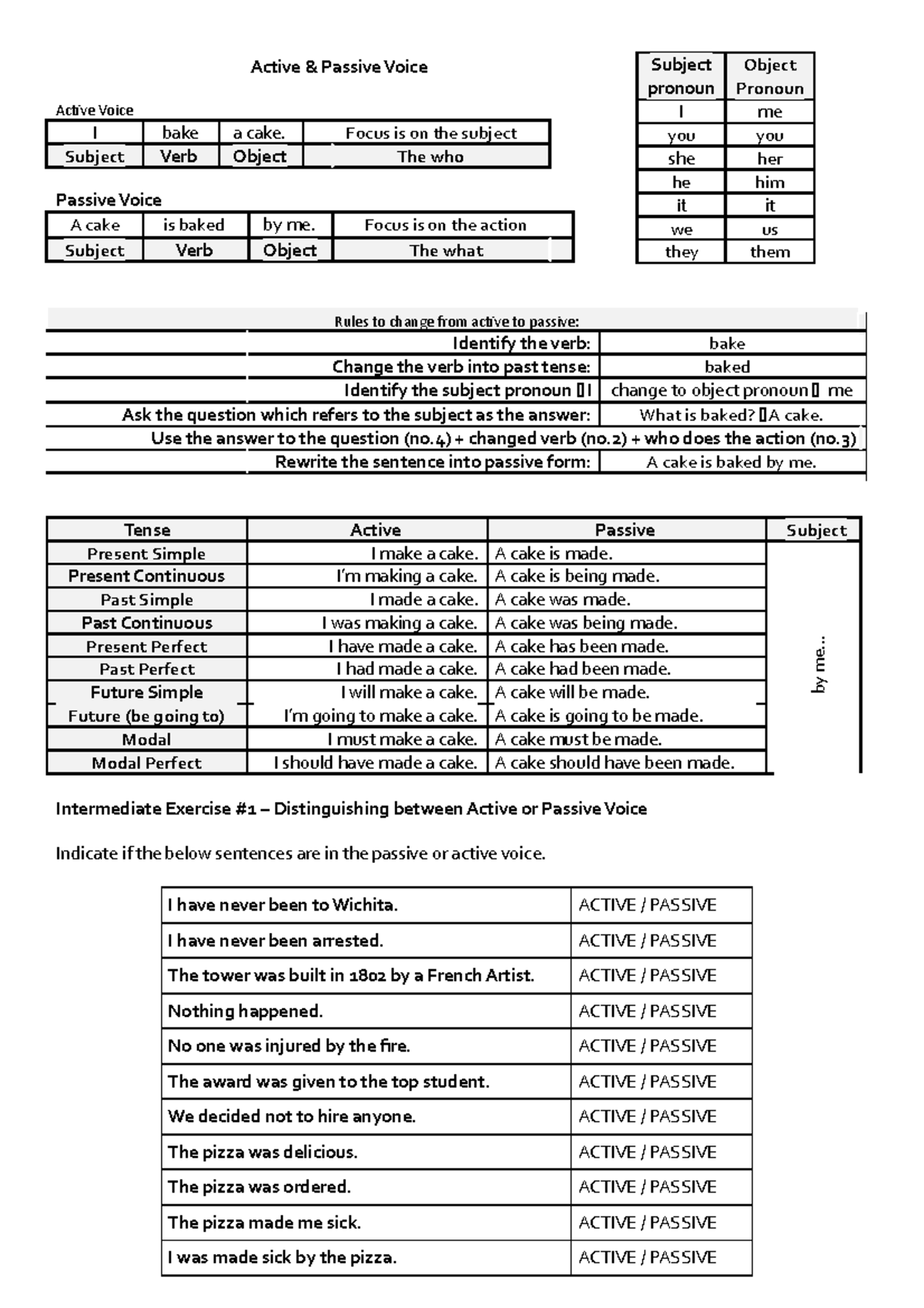 Active & Passive - A & P - Active & Passive Voice Acive Voice I bake a ...