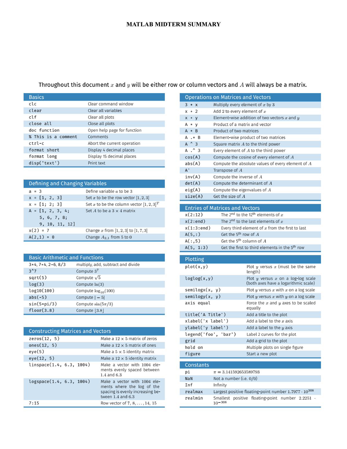 Mat Lab Midterm Summary-1-1 - Introduction to Computing - MATLAB ...