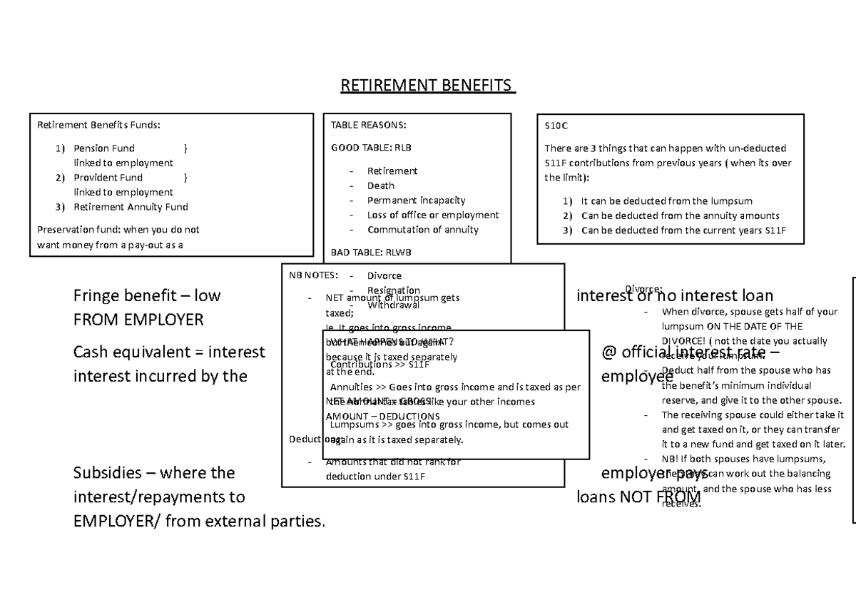 Retirement Benefits Notes - Group 1 - RETIREMENT BENEFITS Fringe ...