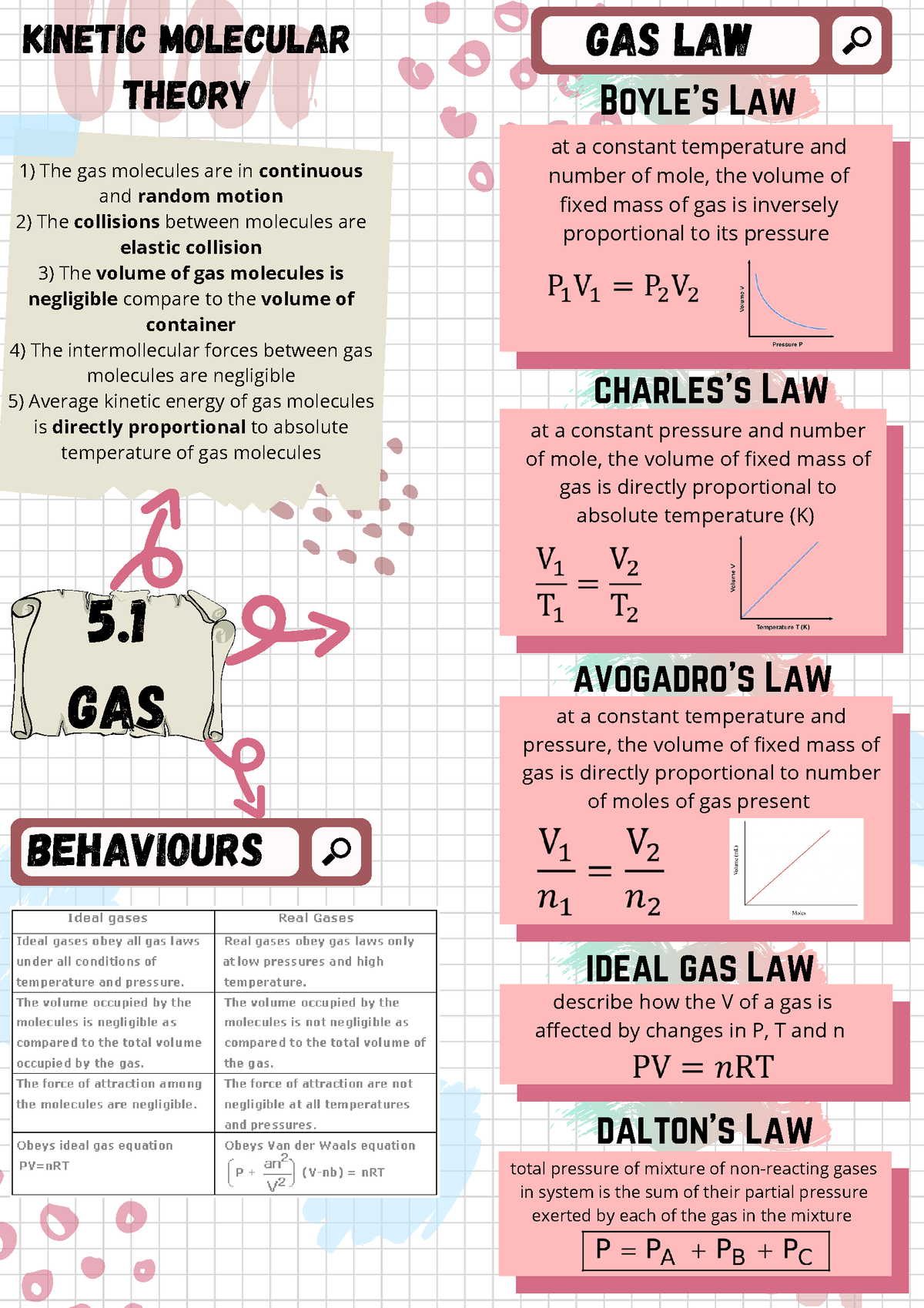 Kinetic Molecular Theory - Notes - 1) The Gas Molecules Are In ...