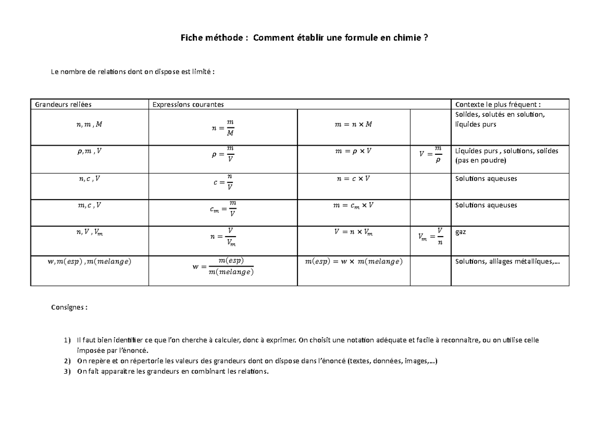 1S fiche methode expressions chimie Fiche méthode Comment établir