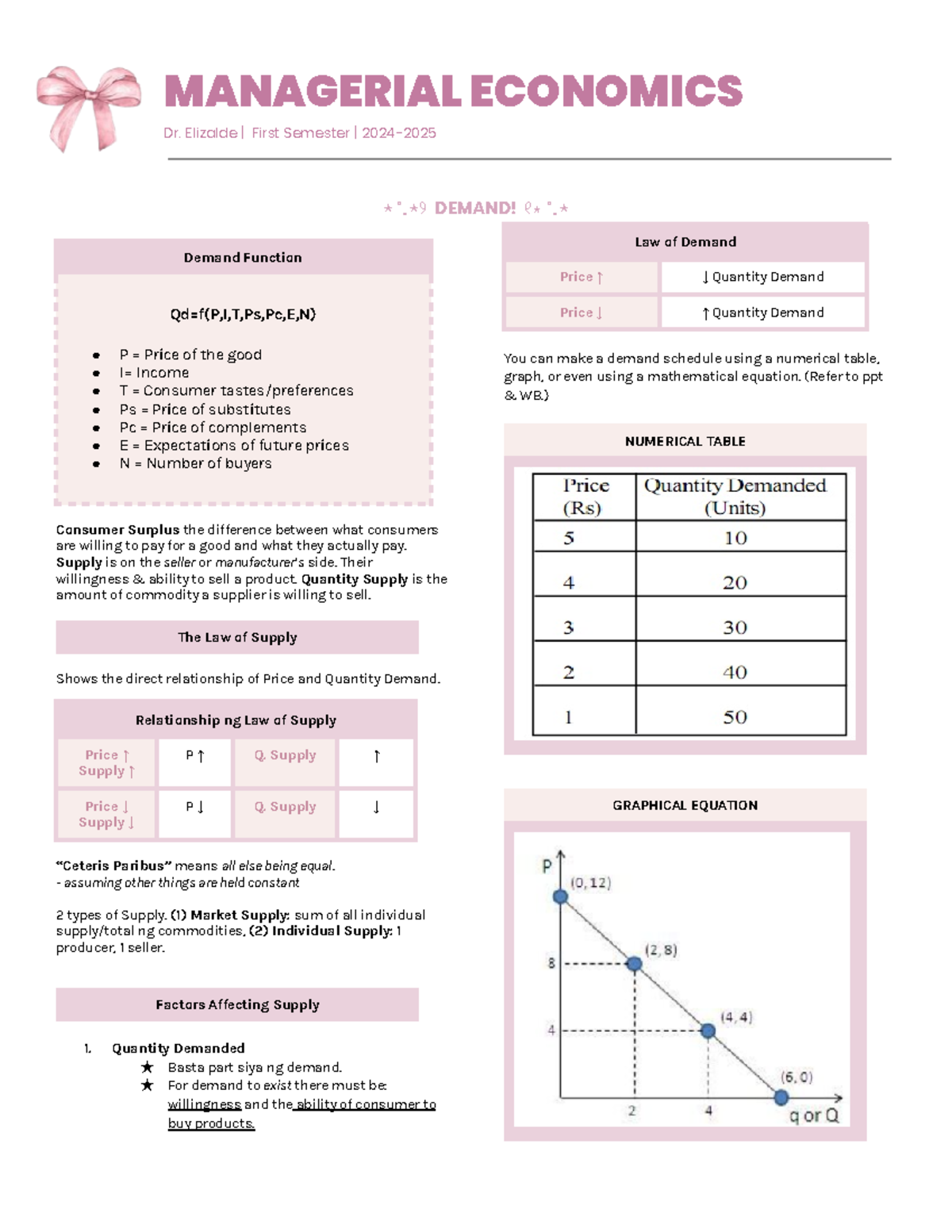 Demand%20 - Managerial Economics module that covers multiple topics ...