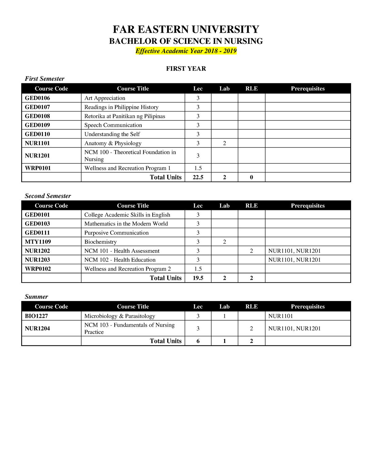 nursing curriculum feu