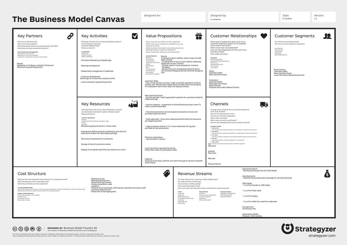 IS2505+S19+Business+Model+Canvas+Template - The Business Model Canvas ...