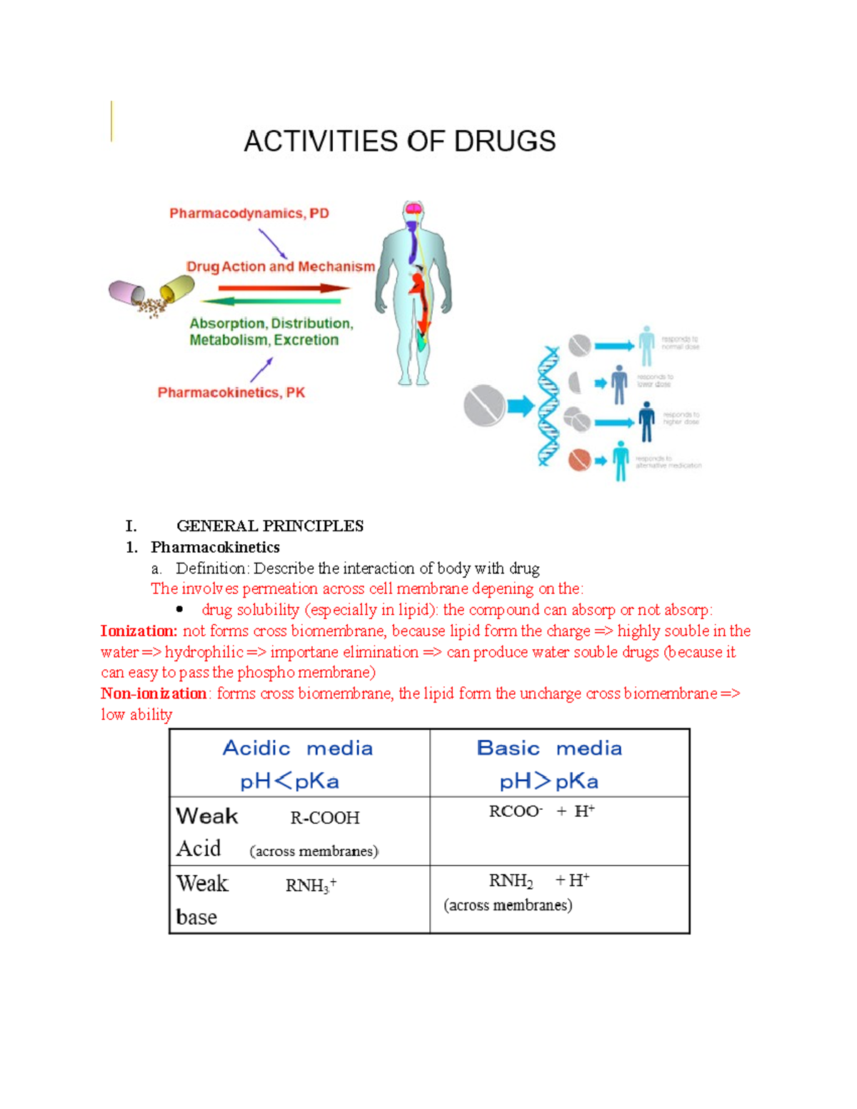 Human pharmareview review pharma I. GENERAL PRINCIPLES 1