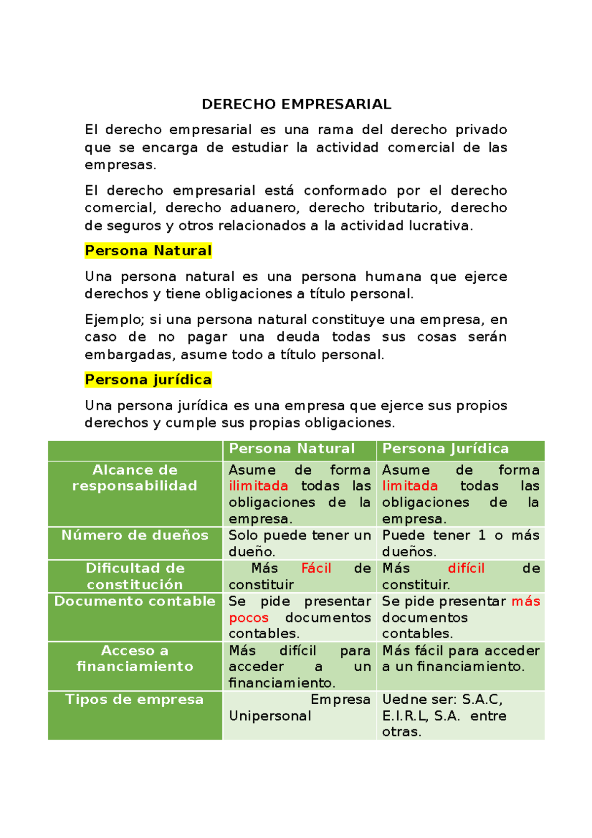 Resumen Para Examen Parcial - DERECHO EMPRESARIAL El Derecho ...