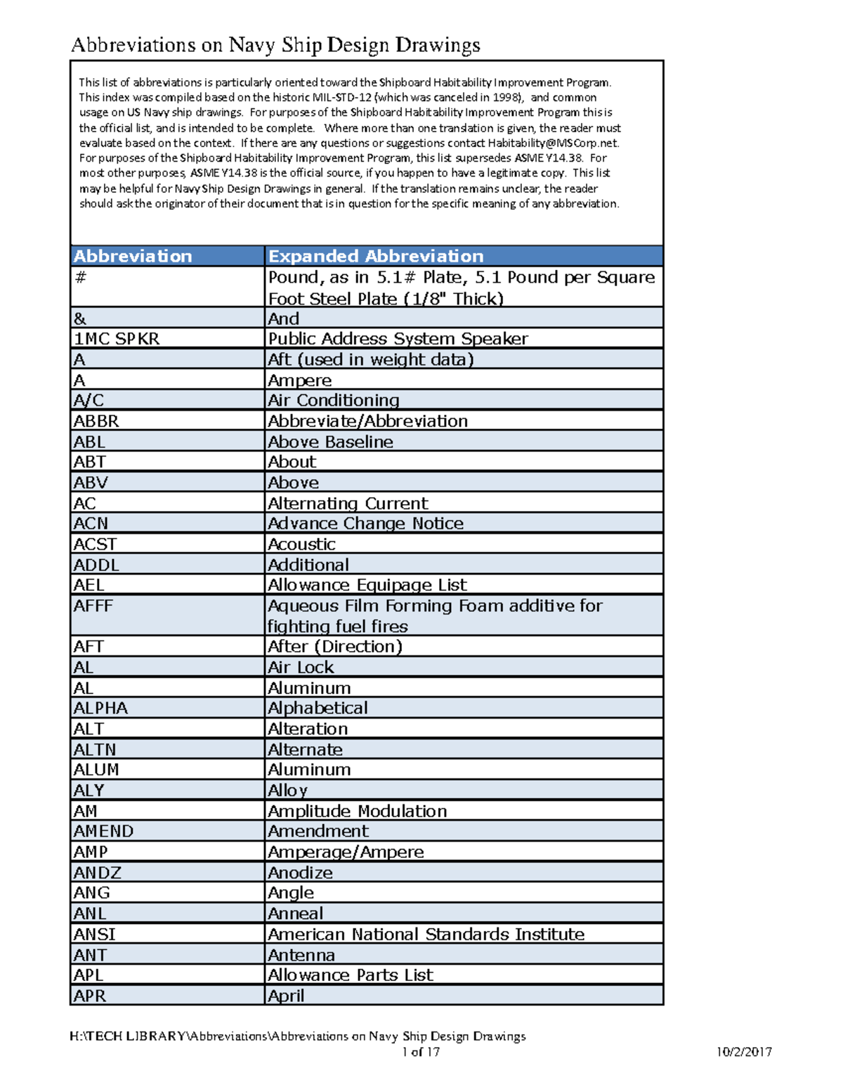 abbreviations-on-navy-ship-design-drawings-column-2-column