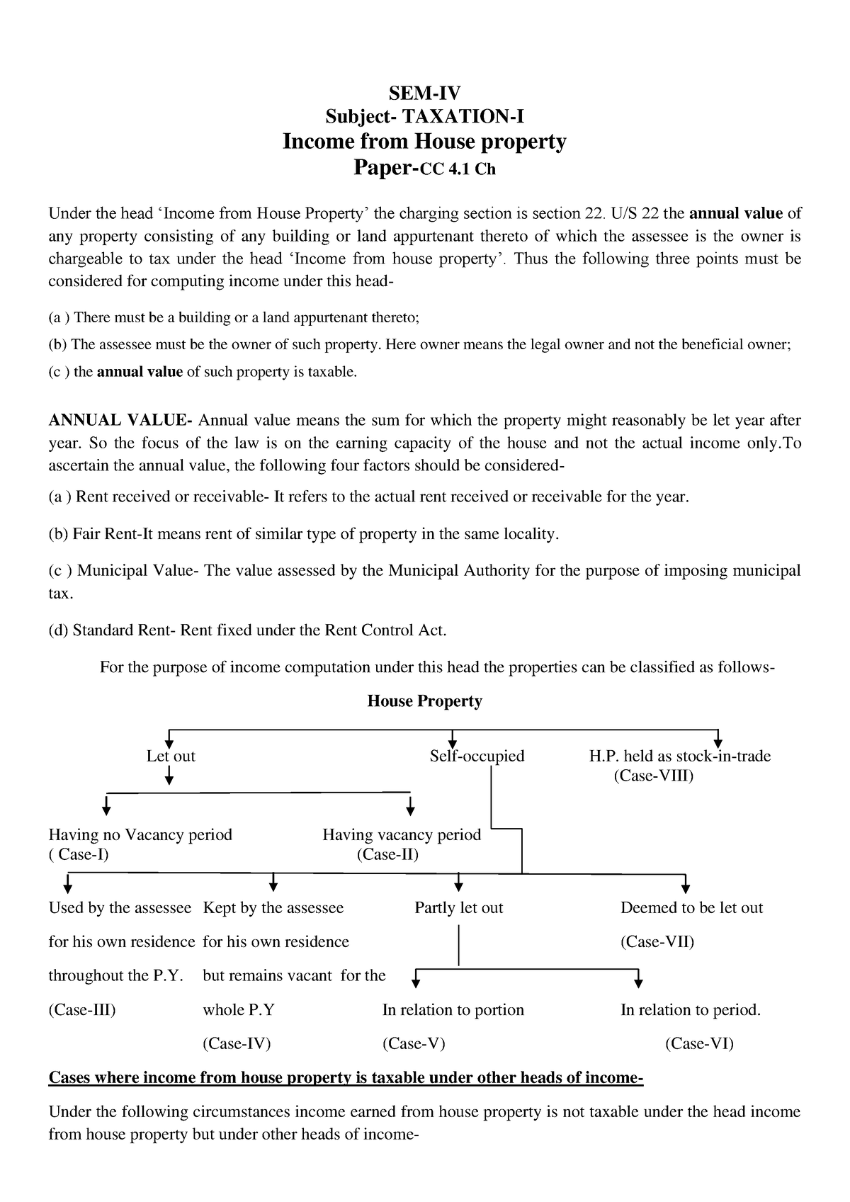 income-from-house-property-sem-iv-sem-iv-subject-taxation-i-income