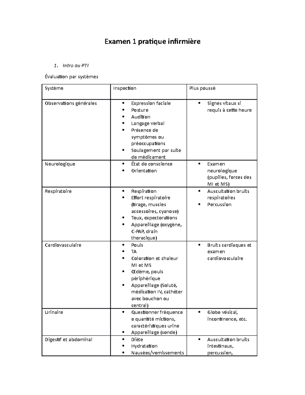 Examen 1 pratique infirmière - Intro au PTI Évaluation par systèmes Système  Inspection Plus poussé - Studocu