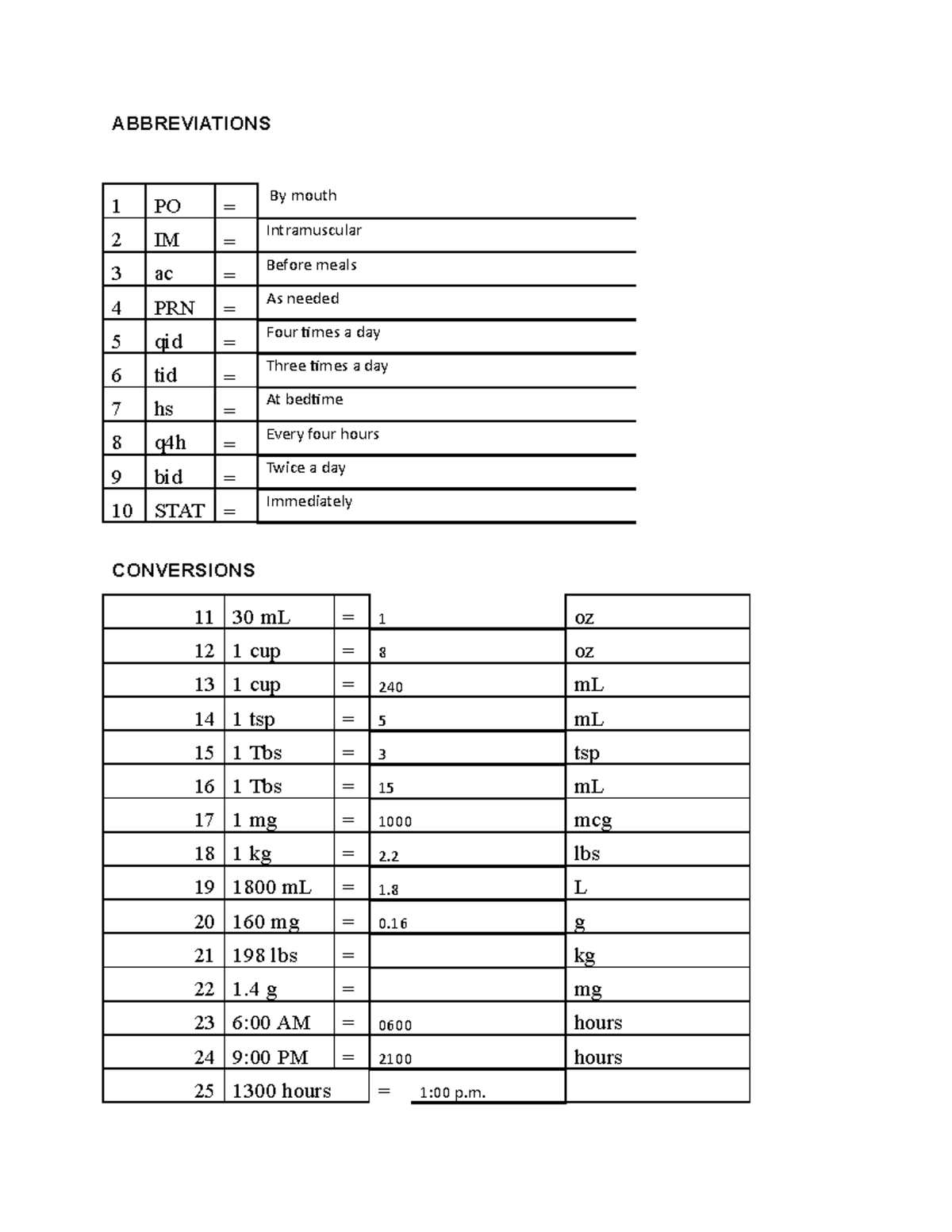 HA Dosage Calculation Test 1 - ABBREVIATIONS 1 PO = By mouth 2 IM ...