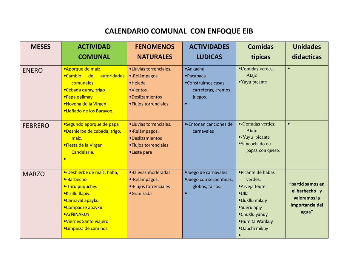 Calendario Comunal Con Enfoque Eib Calendario Comunal Con Enfoque Eib Meses Actividad Comunal 4021