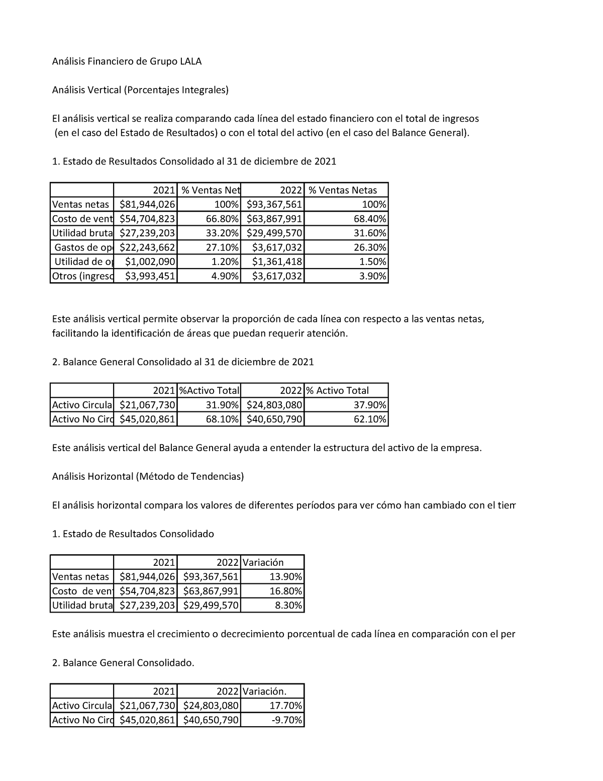 Ev 1 - Mate - Análisis Financiero De Grupo LALA Análisis Vertical ...