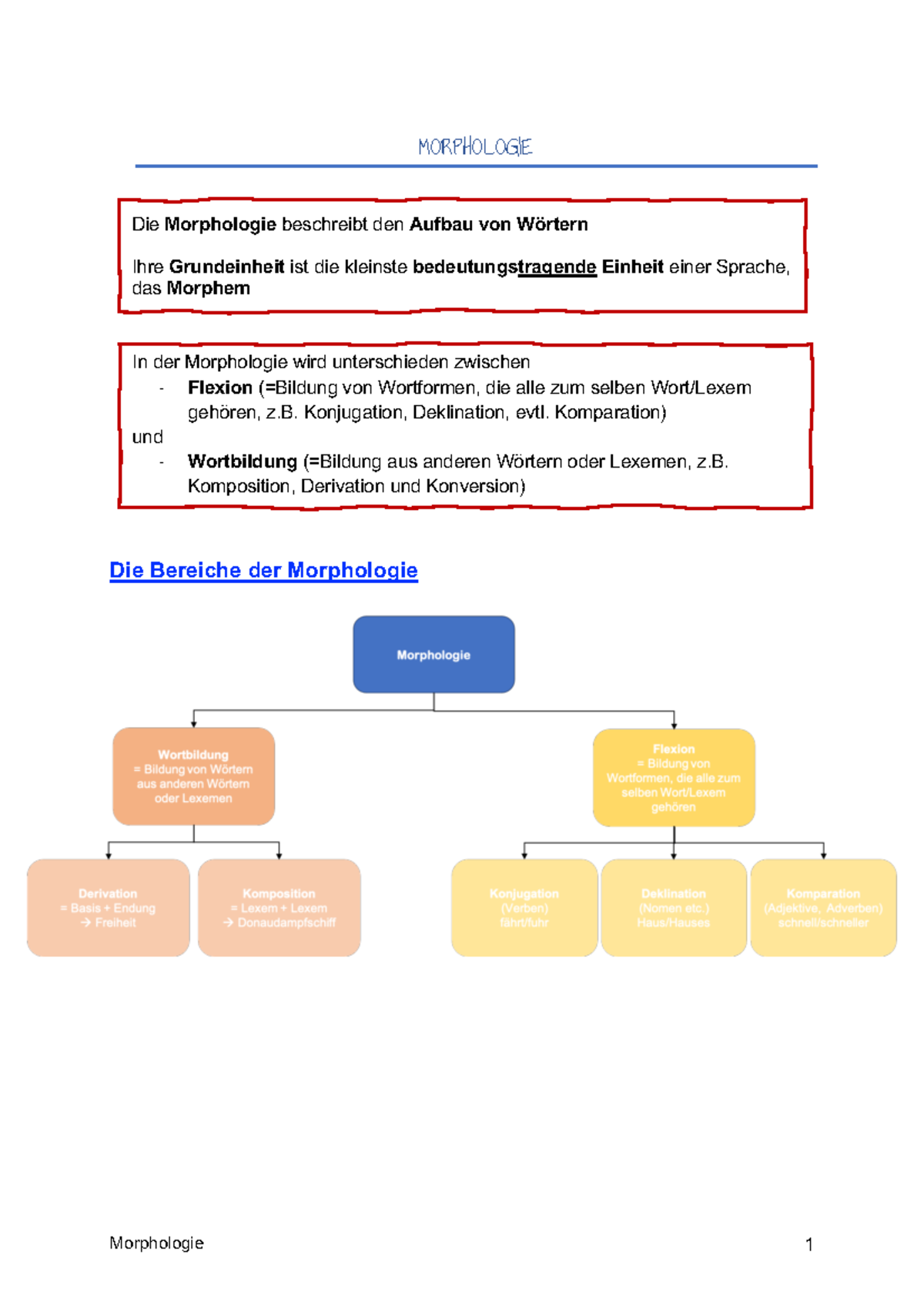 Einfu Hrung In Die Linguistik Morphologie Wi Se 2021 22 - MORPHOLOGIE ...