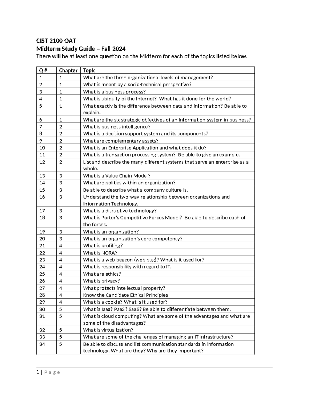 Midterm Study Guide Fall 2024 CIST 2100 OAT Midterm Study Guide