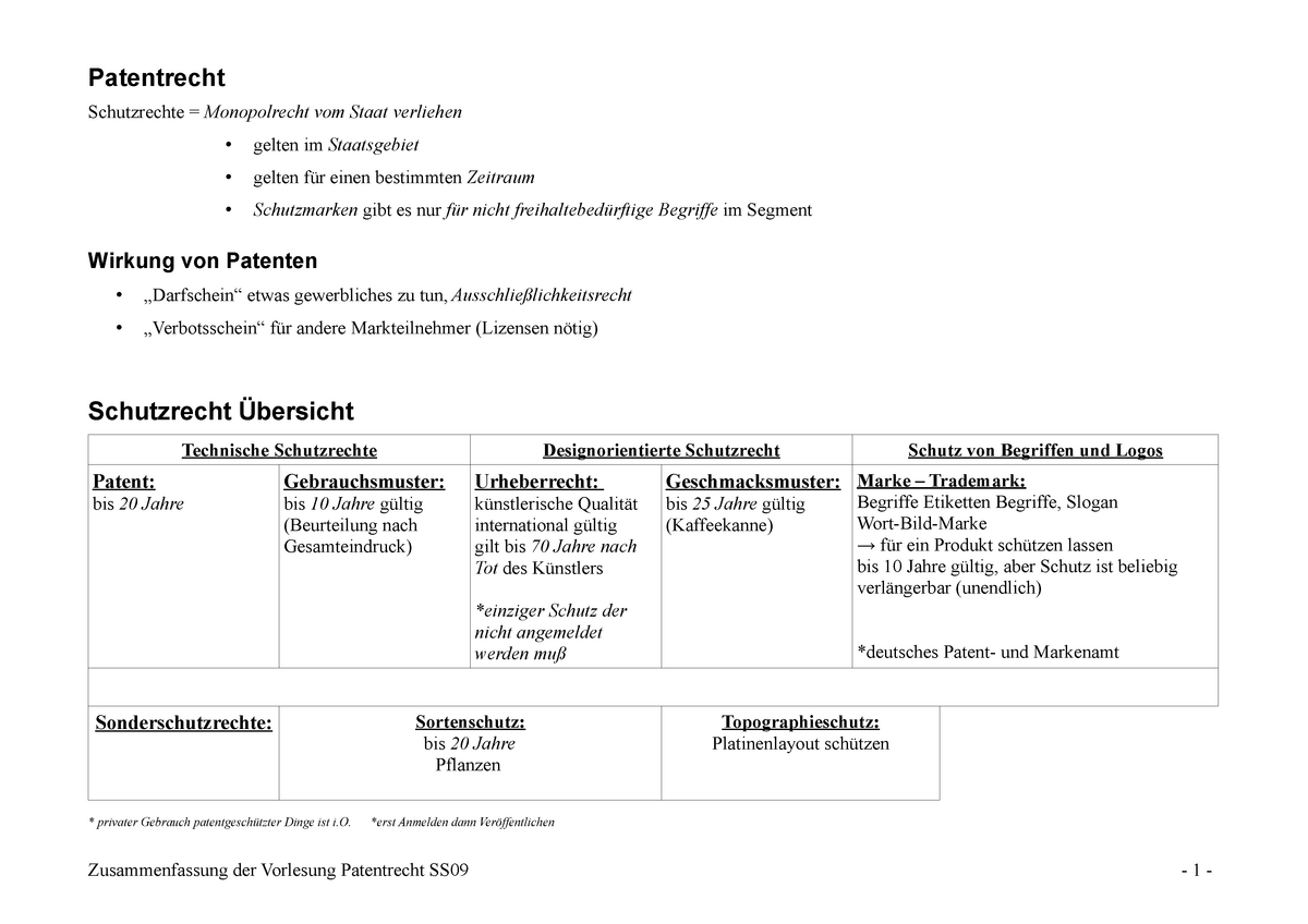 lizenz und patentrecht eth zusammenfassung