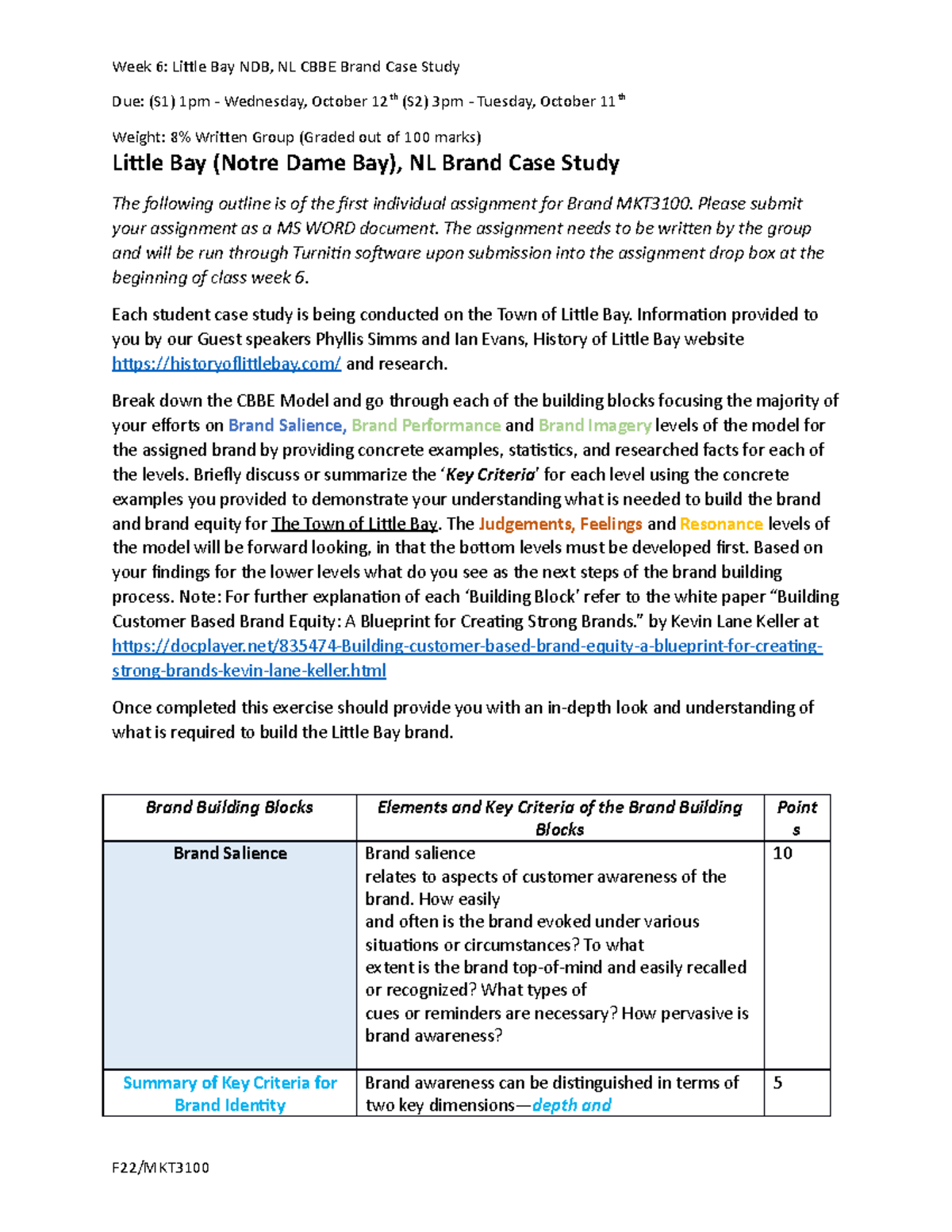 Assignment 1 Town of Little Bay CBBE Case Study Week 6 Little Bay