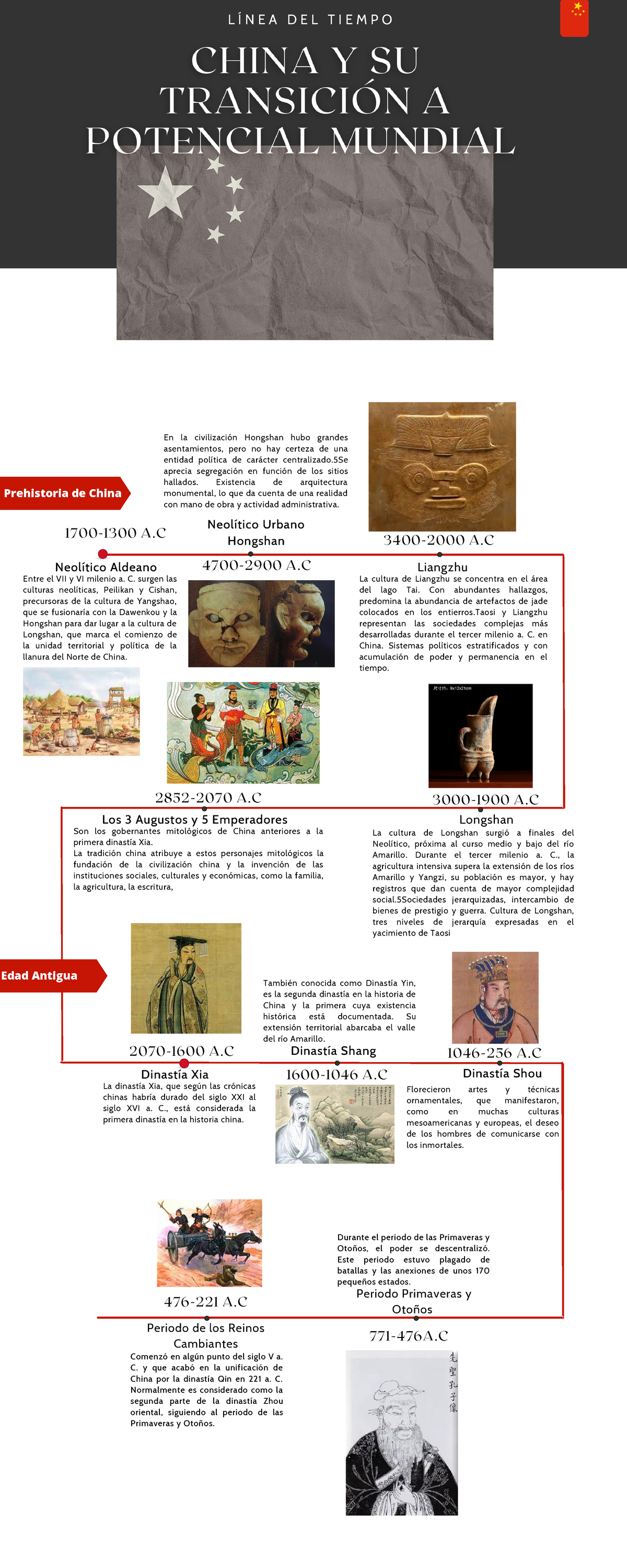 Línea del tiempo Proceso de China a potencia Mundial Prehistoria de China Edad Antigua L Í N E Línea del tiempo Proceso de China a potencia Mundial Prehistoria de China Edad Antigua L Í N E