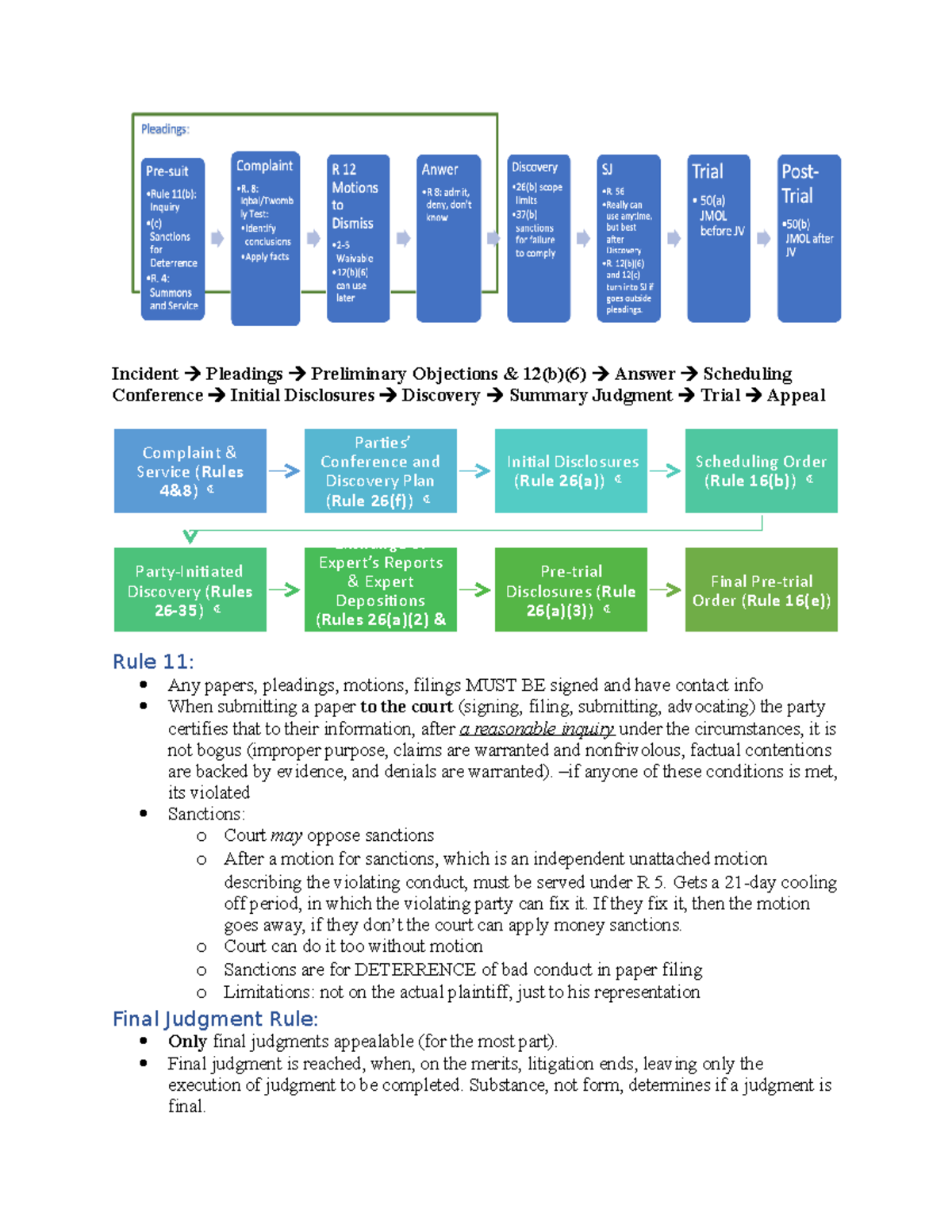 Civ Pro I All Rules for Final - Incident Pleadings Preliminary ...