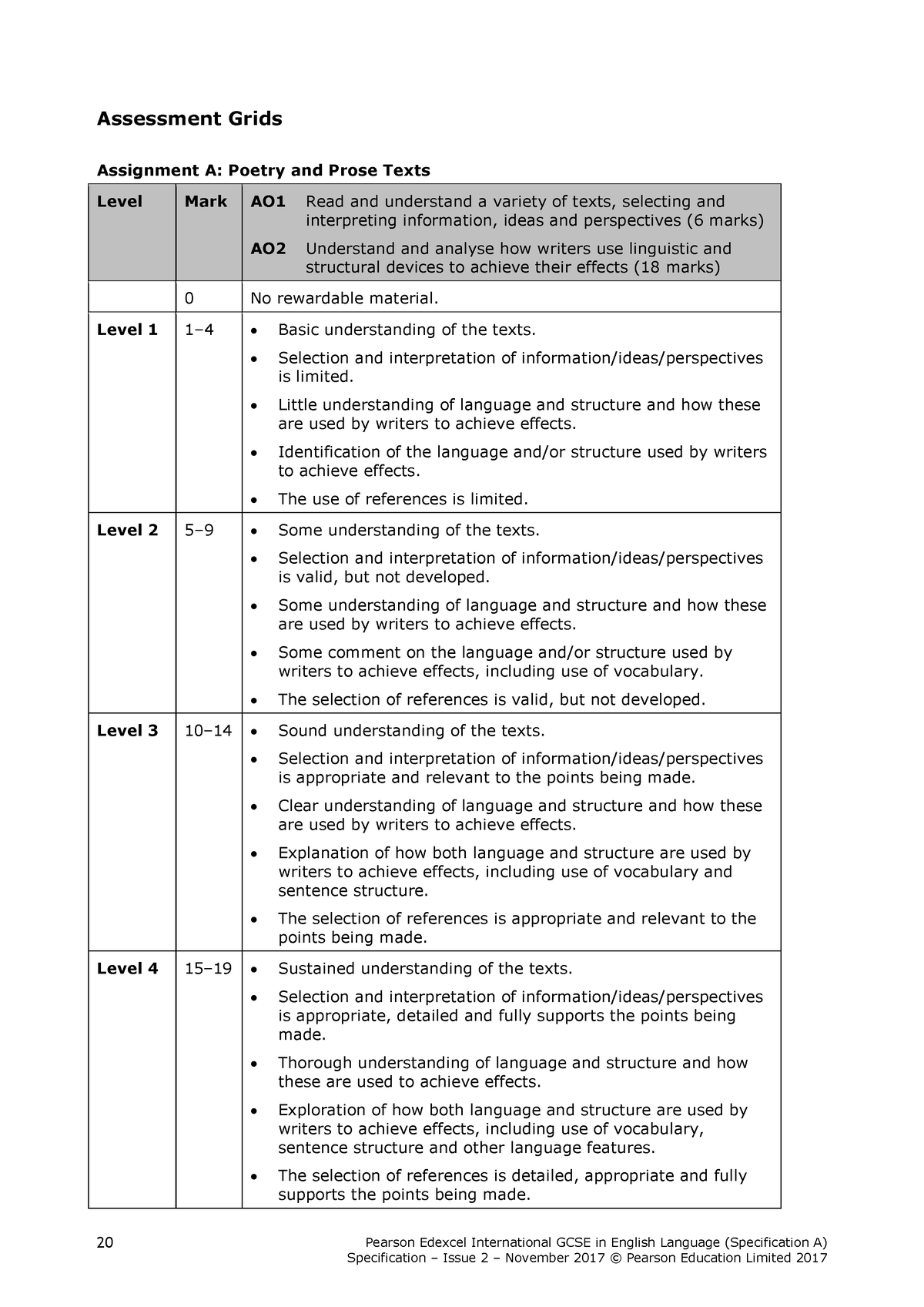 4EA1 03 - Mark Scheme - notes - Pearson Edexcel International GCSE in ...