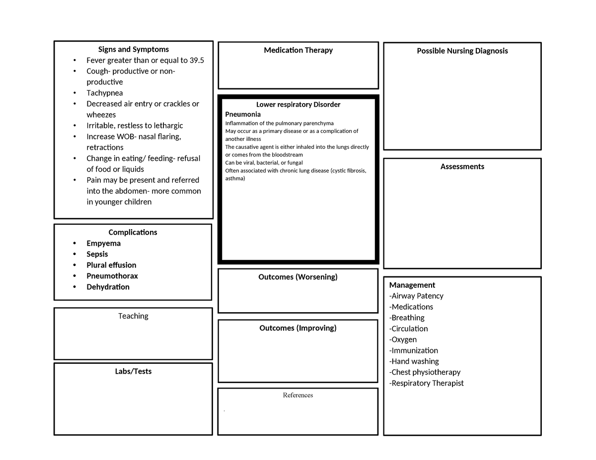 Pneumonia - Nursing - Lower Respiratory Disorder Pneumonia Inflammation 