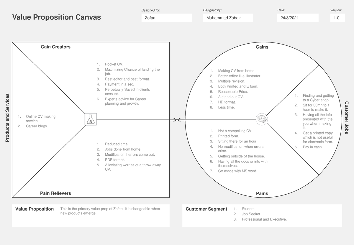 V Prop Zofaa - Value Proposition Canvas Designed for: Designed by: Date ...