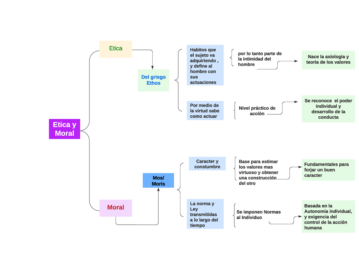 Cuadro Sinoptico De Etica Y Moral Arbol Porn Sex Pict 7879